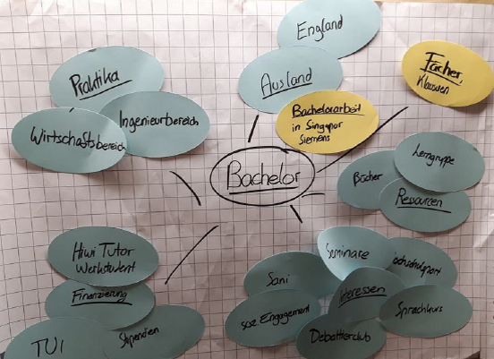 Bild Projektstrukturplan Bachelor
